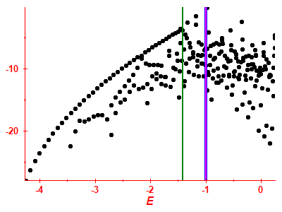 Strength function log